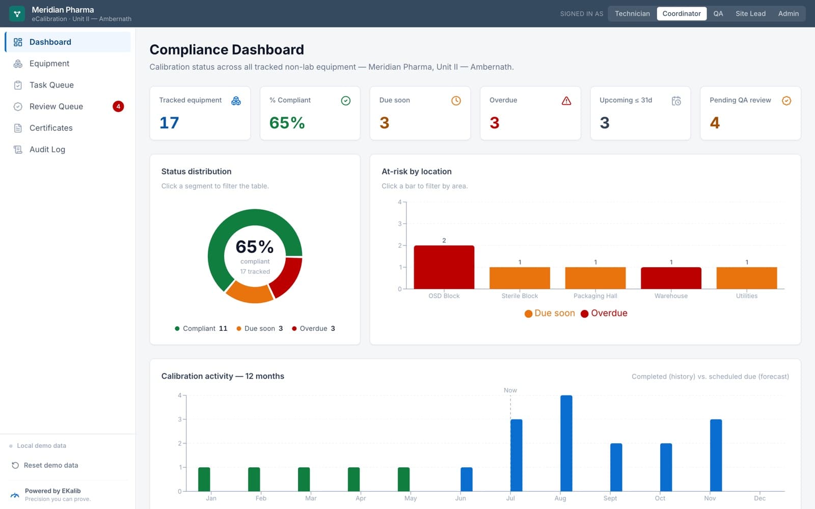 EKalib — Compliance dashboard